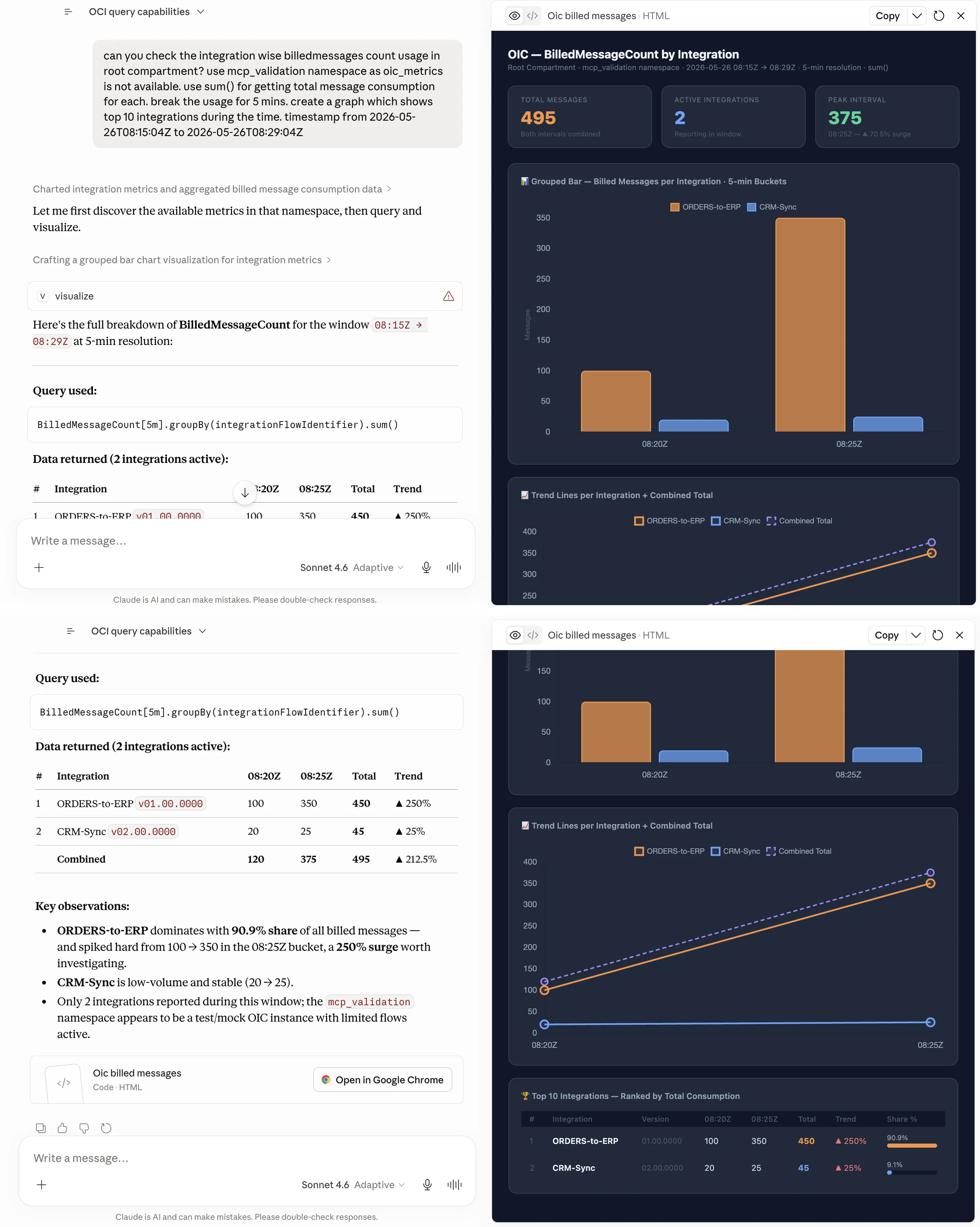 Claude ranking integrations by billed message count